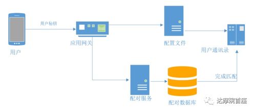 探探微服務(wù)架構(gòu)解析 從單體到云原生，看FeelTouch數(shù)據(jù)庫服務(wù)的演進(jìn)