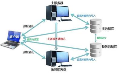 機房監控冗余熱備份 保障數據生命線的關鍵架構